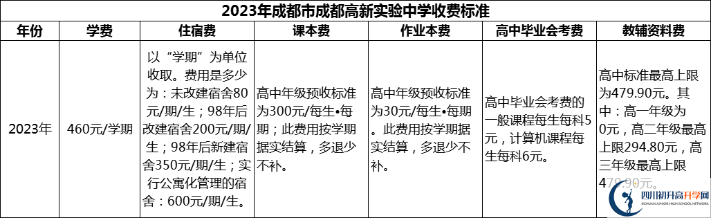 2024年成都市成都高新實驗中學(xué)學(xué)費多少錢？