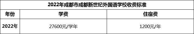 2024年成都市成都新世紀(jì)外國(guó)語(yǔ)學(xué)校學(xué)費(fèi)多少錢(qián)？
