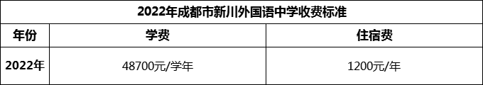 2024年成都市新川外國(guó)語中學(xué)學(xué)費(fèi)多少錢？