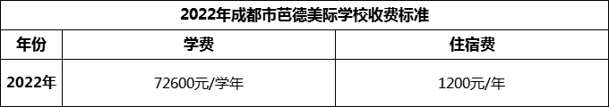 2024年成都市芭德美際學(xué)校學(xué)費(fèi)多少錢(qián)？