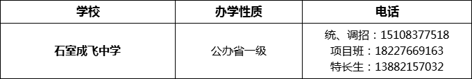 2024年成都市石室成飛中學(xué)招辦電話是多少？