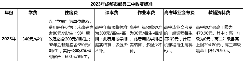 2024年成都市郫縣三中學費多少錢？