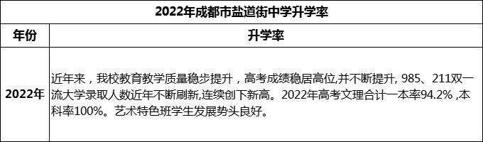 2024年成都市鹽道街中學(xué)升學(xué)率怎么樣？