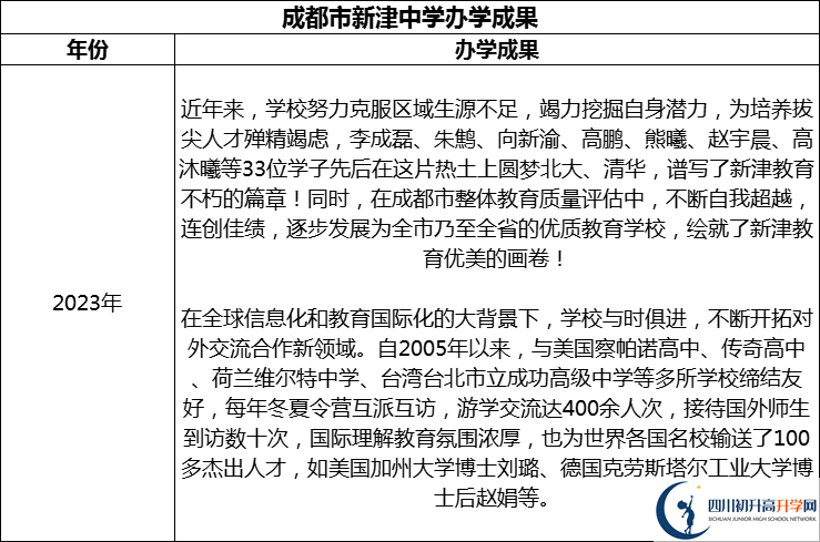 2024年成都市新津中學(xué)升學(xué)率怎么樣？