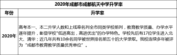 2024年成都市成都航天中學(xué)升學(xué)率怎么樣？