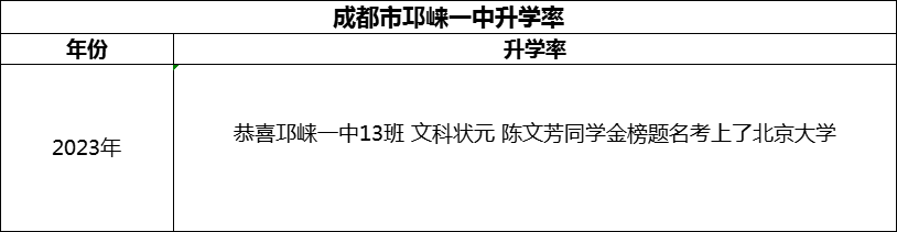 2024年成都市邛崍一中升學(xué)率怎么樣？