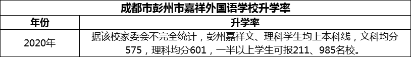 2024年成都市彭州市嘉祥外國(guó)語(yǔ)學(xué)校升學(xué)率怎么樣？