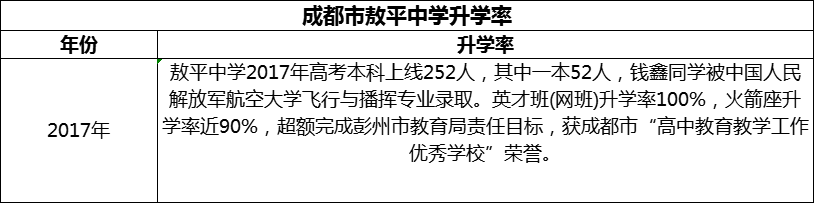 2024年成都市敖平中學(xué)升學(xué)率怎么樣？