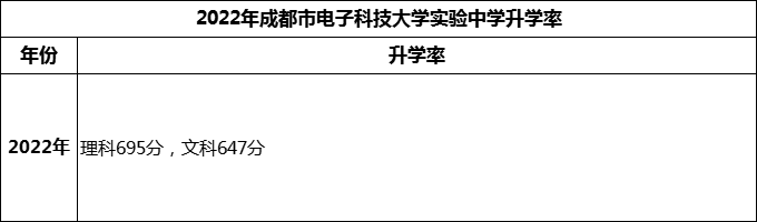 2024年成都市電子科技大學(xué)實(shí)驗(yàn)中學(xué)升學(xué)率怎么樣？