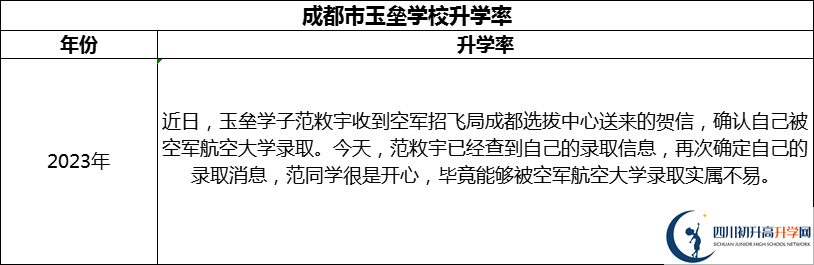 2024年成都市都江堰玉壘學(xué)校升學(xué)率怎么樣？