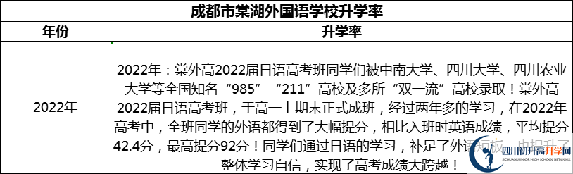 2024年成都市成都棠湖外國(guó)語(yǔ)學(xué)校升學(xué)率怎么樣？
