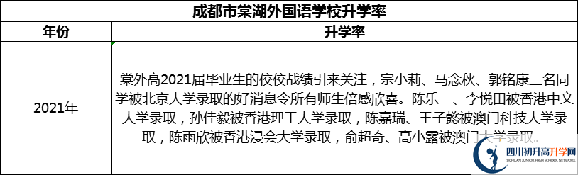 2024年成都市成都棠湖外國(guó)語(yǔ)學(xué)校升學(xué)率怎么樣？