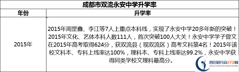 2024年成都市雙流永安中學(xué)升學(xué)率怎么樣？