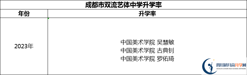 2024年成都市雙流藝體中學(xué)升學(xué)率怎么樣？