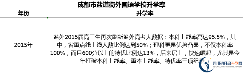 2024年成都市鹽道街外國(guó)語(yǔ)學(xué)校升學(xué)率怎么樣？