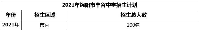 2024年綿陽市豐谷中學招生計劃是多少？