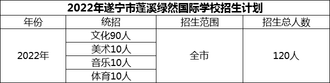 2024年遂寧市蓬溪綠然國際學(xué)校招生計(jì)劃是多少？