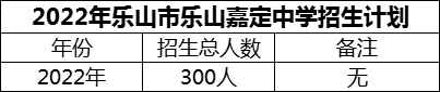 2024年樂(lè)山市樂(lè)山嘉定中學(xué)招生計(jì)劃是多少？