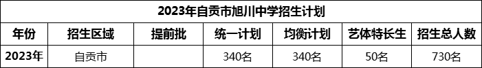 2024年自貢市四川省自貢市牛佛中學(xué)校招生計劃是多少？