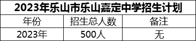 2024年樂(lè)山市樂(lè)山嘉定中學(xué)招生計(jì)劃是多少？