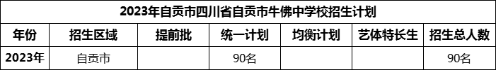 2024年自貢市四川省自貢市牛佛中學(xué)校招生計劃是多少？