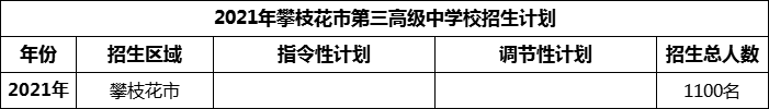 2024年攀枝花市第三高級(jí)中學(xué)校招生計(jì)劃是多少？