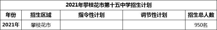 2024年攀枝花市第十五中學招生計劃是多少？