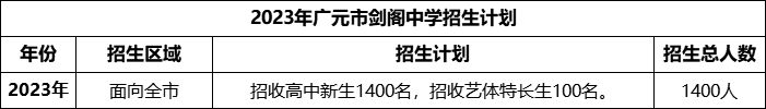 2024年廣元市劍閣中學(xué)招生計劃是多少？