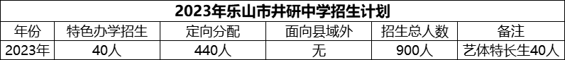 2024年樂山市井研中學(xué)招生計劃是多少？