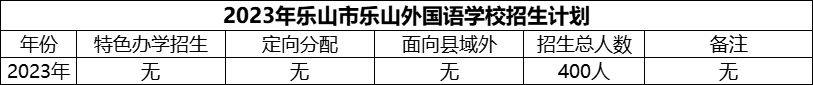 2024年樂山市樂山外國語學(xué)校招生計劃是多少？