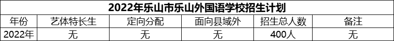 2024年樂山市樂山外國語學(xué)校招生計劃是多少？