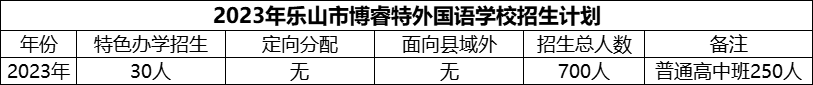 2024年樂山市博睿特外國(guó)語學(xué)校招生計(jì)劃是多少？