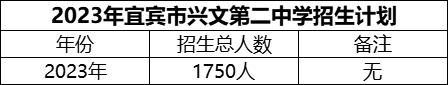 2024年宜賓市興文第二中學(xué)招生計劃是多少？