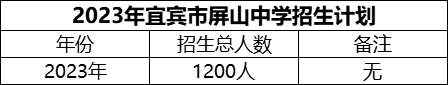 2024年宜賓市屏山中學招生計劃是多少？