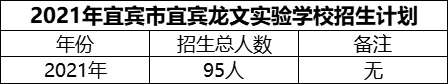 2024年宜賓市宜賓龍文實驗學校招生計劃是多少？