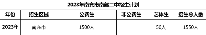 2024年南充市南部二中招生計(jì)劃是多少？