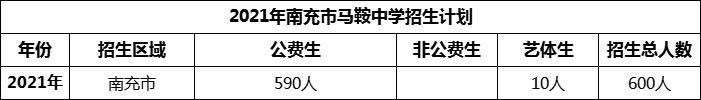 2024年南充市馬鞍中學(xué)招生計(jì)劃是多少？