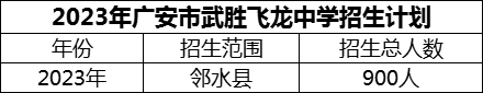 2024年廣安市武勝飛龍中學(xué)招生計劃是多少？
