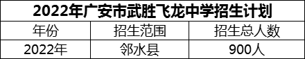 2024年廣安市武勝飛龍中學(xué)招生計劃是多少？