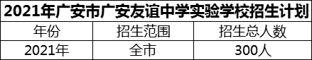 2024年廣安市廣安友誼中學(xué)實(shí)驗(yàn)學(xué)校招生計(jì)劃是多少？