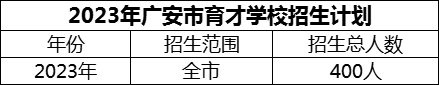 2024年廣安市育才學(xué)校招生計(jì)劃是多少？