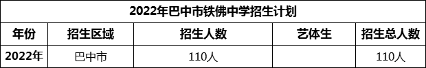 2024年巴中市鐵佛中學(xué)招生計(jì)劃是多少？