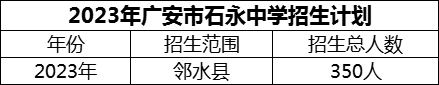 2024年廣安市石永中學(xué)招生計(jì)劃是多少？