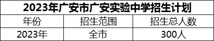2024年廣安市廣安實(shí)驗(yàn)中學(xué)招生計(jì)劃是多少？