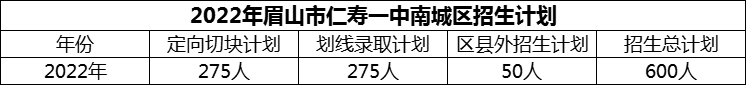 2024年眉山市仁壽一中南城區(qū)招生計(jì)劃是多少？