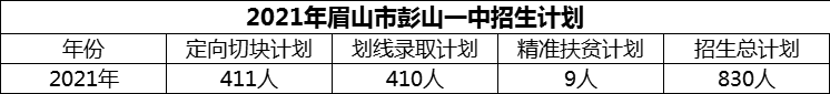 2024年眉山市彭山一中招生計(jì)劃是多少？