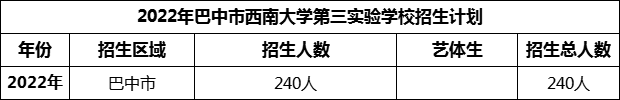 2024年巴中市西南大學(xué)第三實(shí)驗(yàn)學(xué)校招生計(jì)劃是多少？