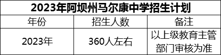 2024年阿壩州馬爾康中學(xué)招生計(jì)劃是多少？
