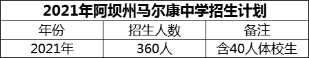 2024年阿壩州馬爾康中學(xué)招生計(jì)劃是多少？