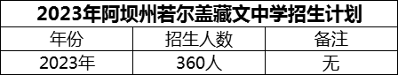 2024年阿壩州若爾蓋藏文中學(xué)招生計(jì)劃是多少？